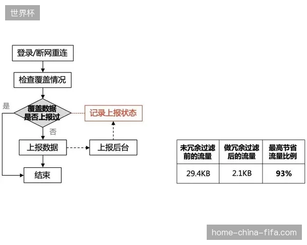 全球转播链路超35%算力空转,场馆智慧化建设亟待引入动态流量调度系统 全球转播链路超35%算力空转,场馆智慧化建设亟待引入动态流量调度系统